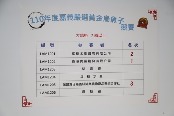 嘉義縣嚴選黃金烏魚子選拔 今年高規格評審成績出爐 - https://www.watchmedia01.com