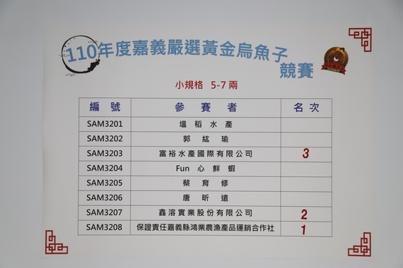嘉義縣嚴選黃金烏魚子選拔 今年高規格評審成績出爐 - https://www.watchmedia01.com