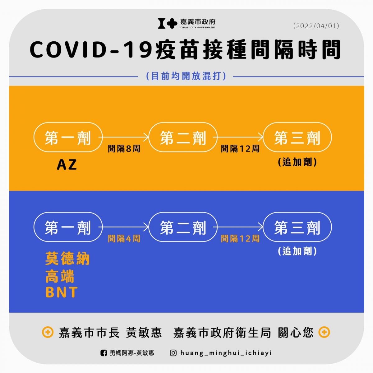接種新冠疫苗 嘉義市65歲以上長者再加碼500元商品卡 - https://www.watchmedia01.com